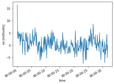 <Figure size 432x288 with 1 Axes>