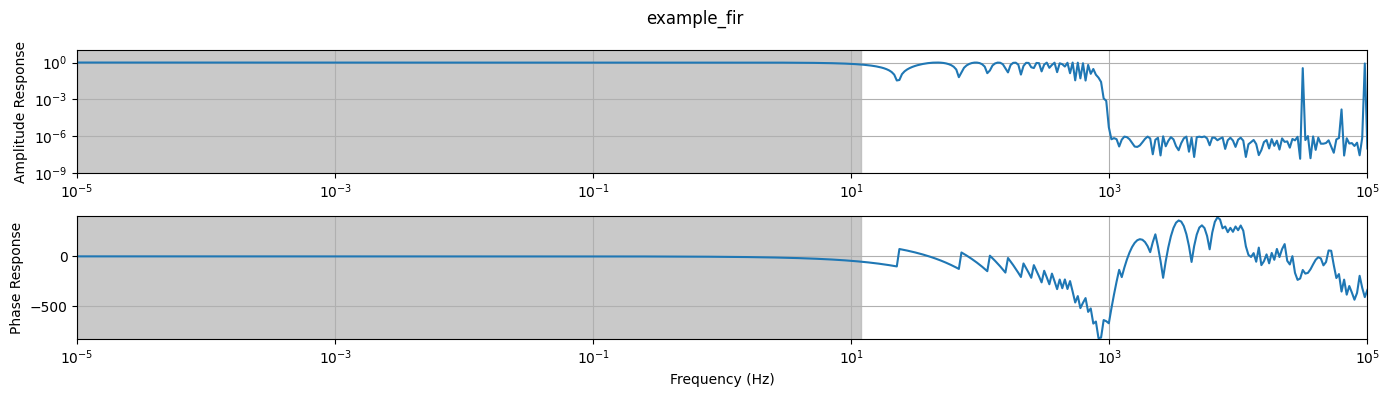 <Figure size 1400x400 with 2 Axes>