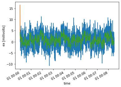 <Figure size 432x288 with 1 Axes>