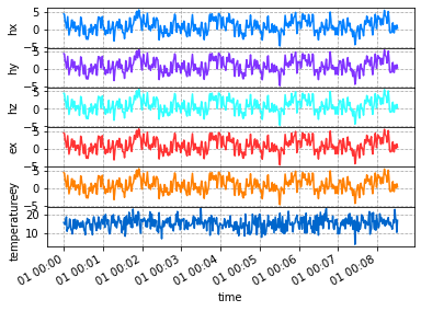 <Figure size 432x288 with 6 Axes>