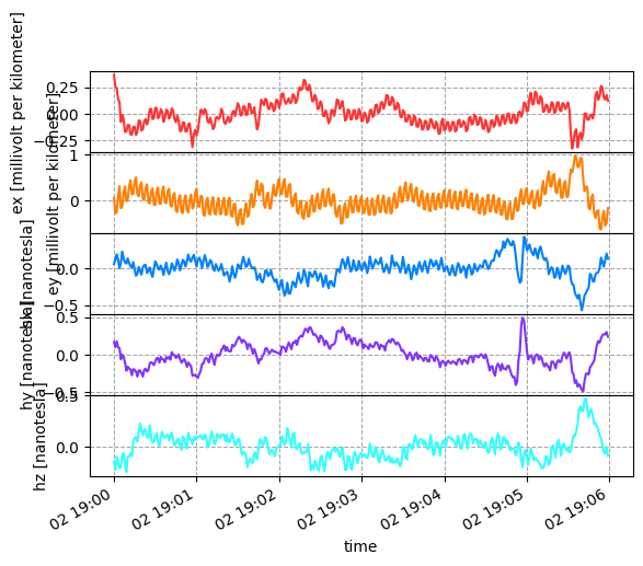 <Figure size 640x480 with 5 Axes>