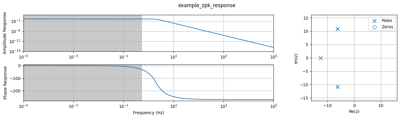 <Figure size 1400x400 with 3 Axes>