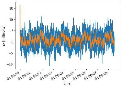 <Figure size 432x288 with 1 Axes>