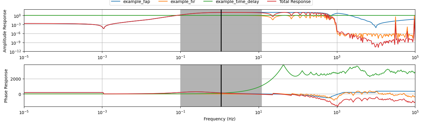 <Figure size 1400x400 with 2 Axes>