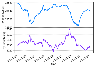 <Figure size 432x288 with 2 Axes>