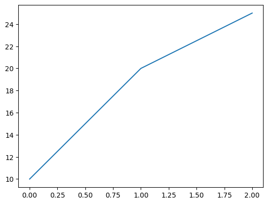 <Figure size 640x480 with 1 Axes>