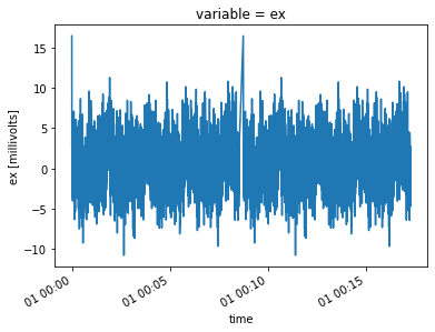 <Figure size 432x288 with 1 Axes>