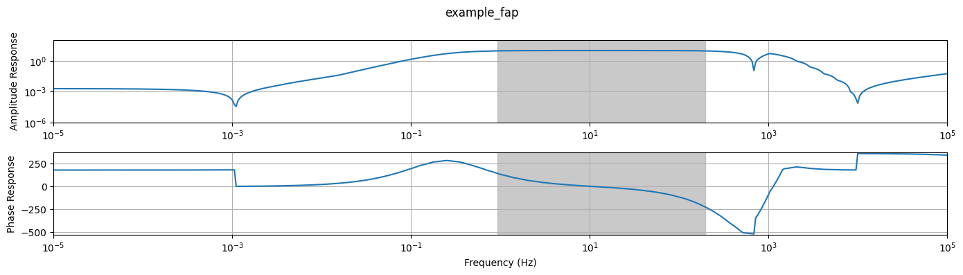 <Figure size 1400x400 with 2 Axes>
