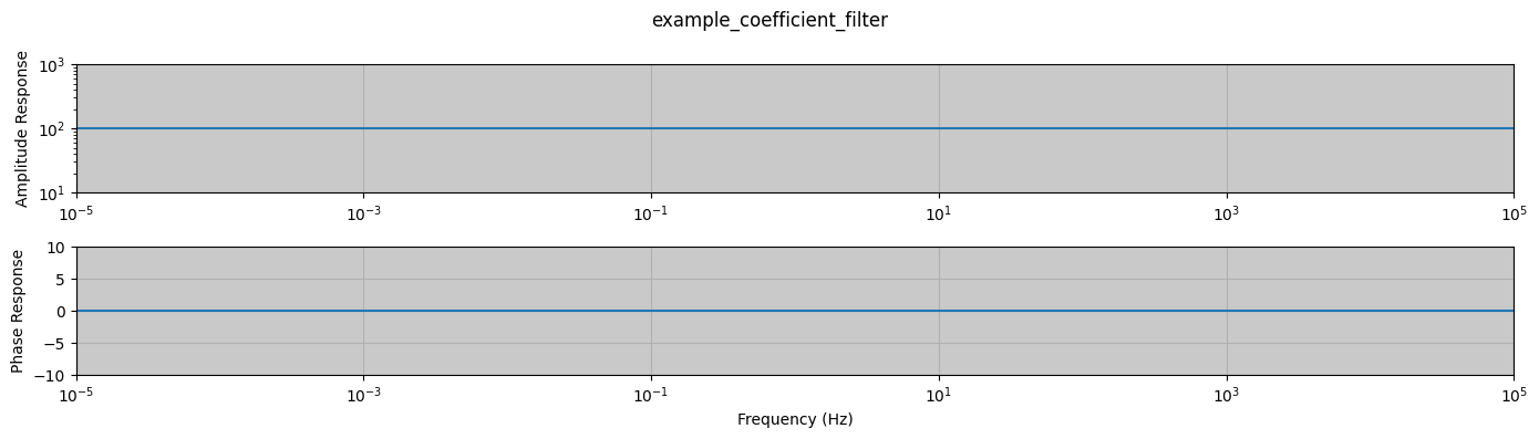 <Figure size 1400x400 with 2 Axes>