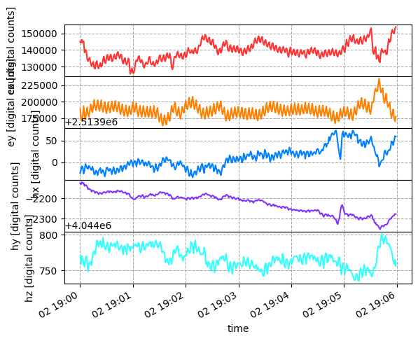 <Figure size 640x480 with 5 Axes>