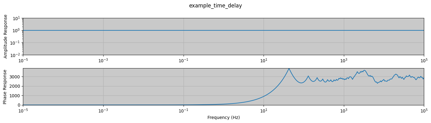 <Figure size 1400x400 with 2 Axes>