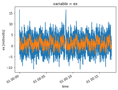 <Figure size 432x288 with 1 Axes>