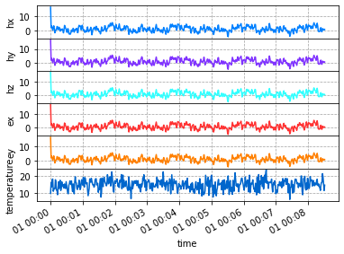 <Figure size 432x288 with 6 Axes>